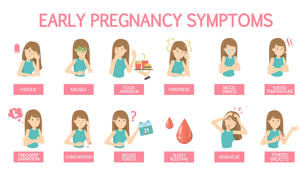 Early Pregnancy Sypmtoms